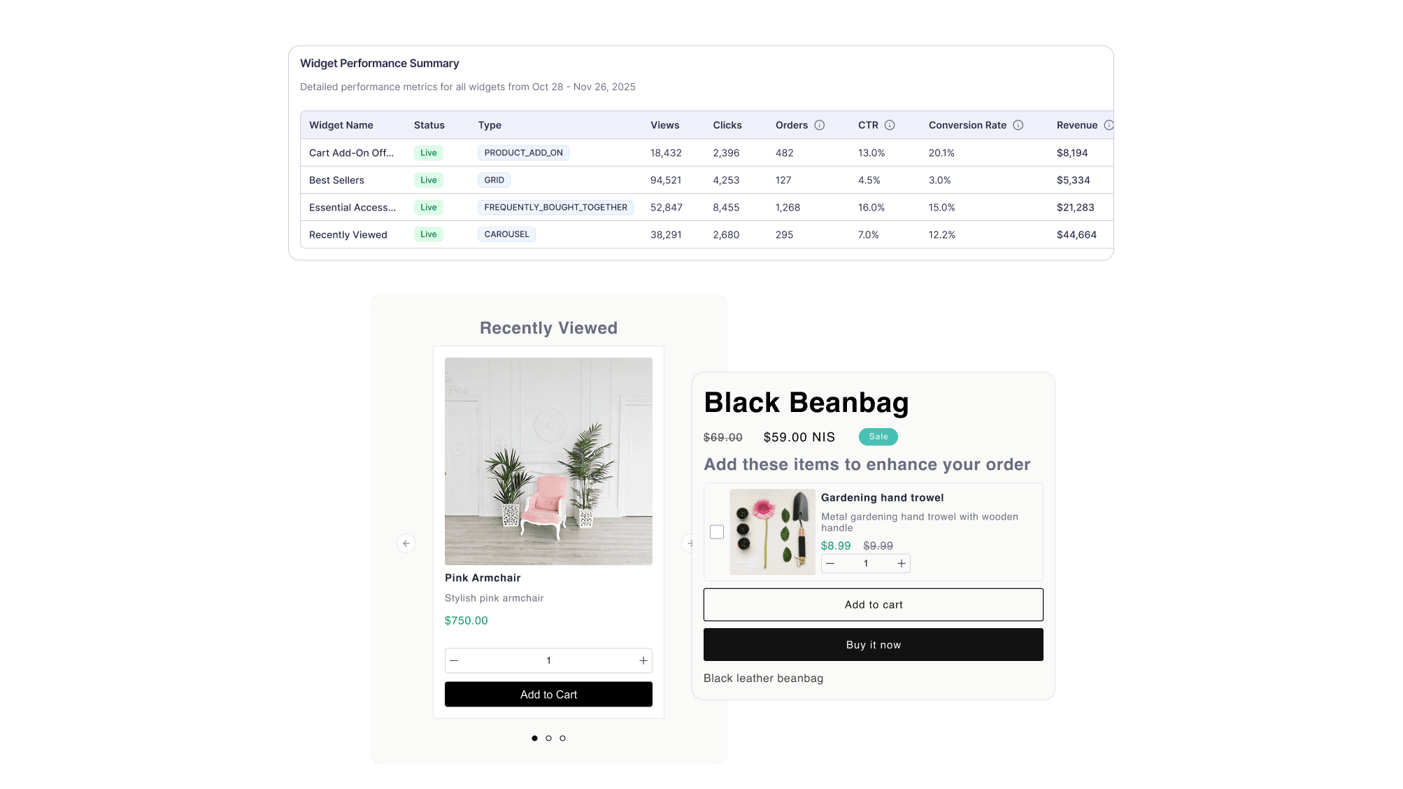 Recommender comparison dashboard with performance breakdowns