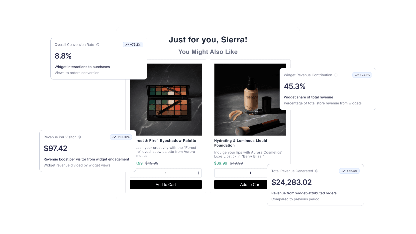Widget performance dashboard showing metrics table or cards
